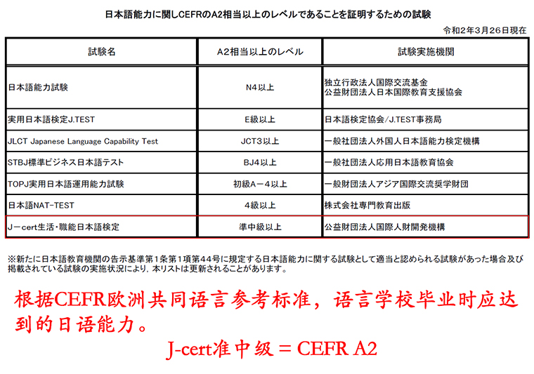 cefr标准